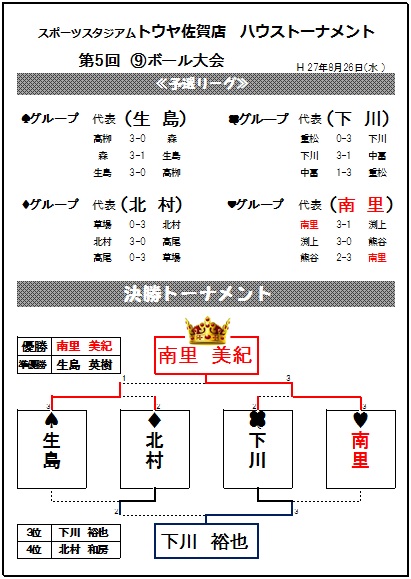 第５回ハウストーナメント IN 佐賀