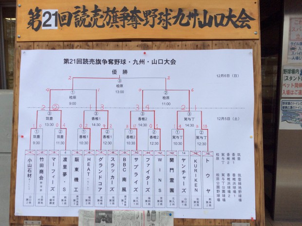 第21回讀賣旗争奪野球九州・山口大会トーナメント表