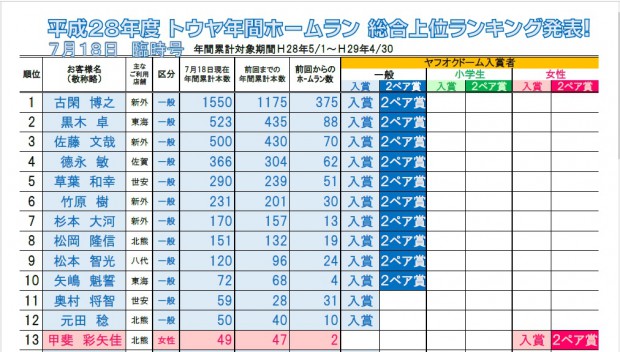 H28臨時版7月18日